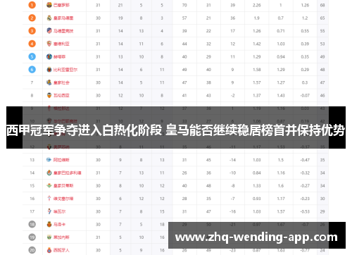 西甲冠军争夺进入白热化阶段 皇马能否继续稳居榜首并保持优势
