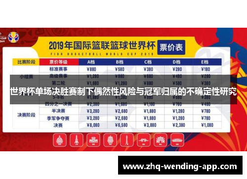 世界杯单场决胜赛制下偶然性风险与冠军归属的不确定性研究