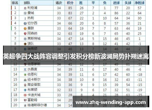 英超争四大战阵容调整引发积分榜新波澜局势扑朔迷离 英超争四大战阵容调整引发积分榜新波澜局势扑朔迷离