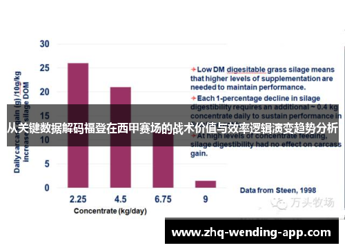 从关键数据解码福登在西甲赛场的战术价值与效率逻辑演变趋势分析 从关键数据解码福登在西甲赛场的战术价值与效率逻辑演变趋势分析