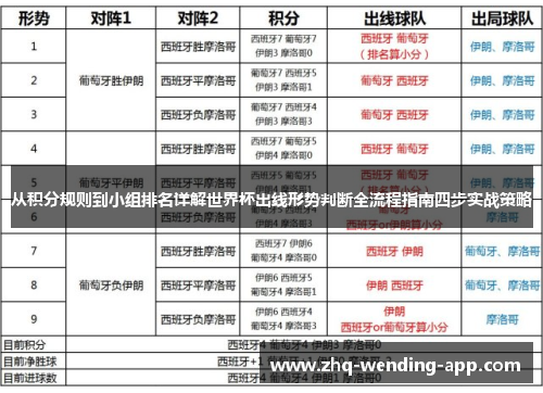 从积分规则到小组排名详解世界杯出线形势判断全流程指南四步实战策略 从积分规则到小组排名详解世界杯出线形势判断全流程指南四步实战策略