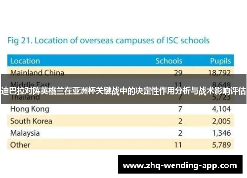 迪巴拉对阵英格兰在亚洲杯关键战中的决定性作用分析与战术影响评估 迪巴拉对阵英格兰在亚洲杯关键战中的决定性作用分析与战术影响评估