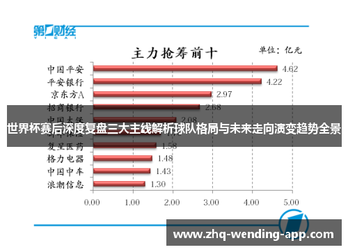 世界杯赛后深度复盘三大主线解析球队格局与未来走向演变趋势全景