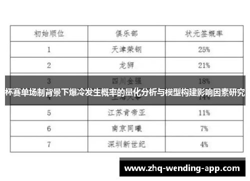 杯赛单场制背景下爆冷发生概率的量化分析与模型构建影响因素研究 杯赛单场制背景下爆冷发生概率的量化分析与模型构建影响因素研究