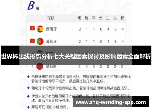 世界杯出线形势分析七大关键因素探讨及影响因素全面解析 世界杯出线形势分析七大关键因素探讨及影响因素全面解析