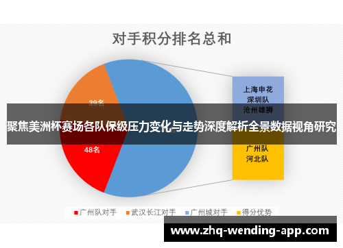 聚焦美洲杯赛场各队保级压力变化与走势深度解析全景数据视角研究